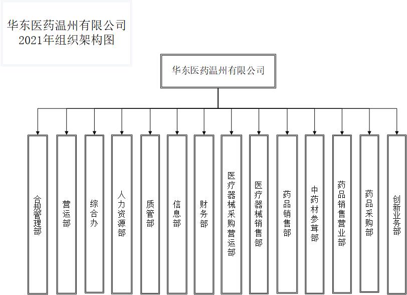 2021公司組織架構(gòu).jpg